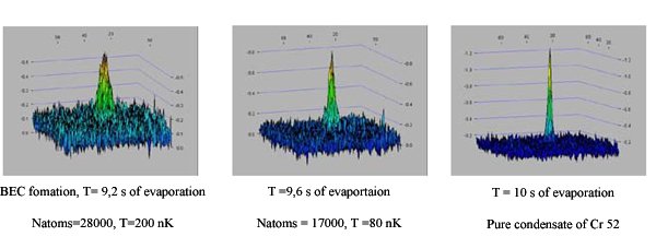 Gorceix graph