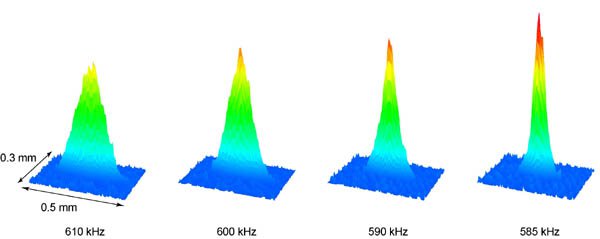 Hinds graph