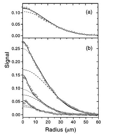 Hulet graph