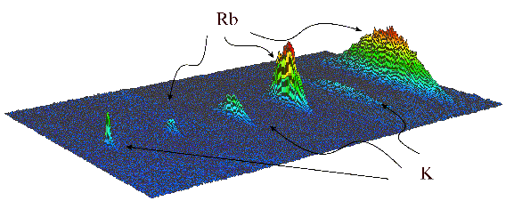 Inguscio graph