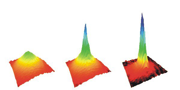 Rils/Arnold graph