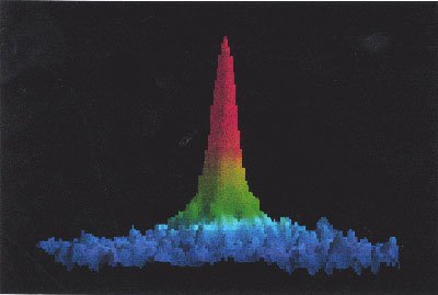 Takahashi/Yabuzaki graph