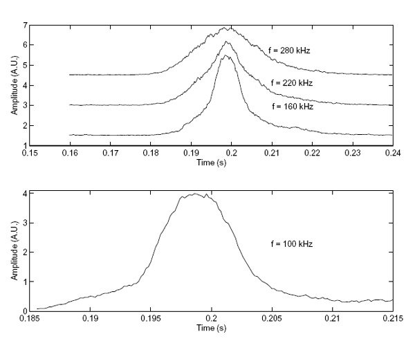 Truscott/Baldwin graph